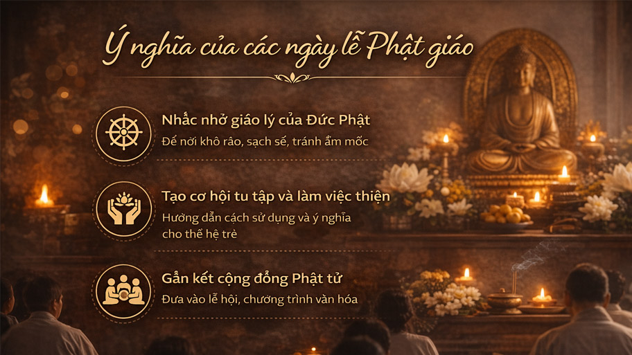 Ý nghĩa của các ngày lễ Phật giáo