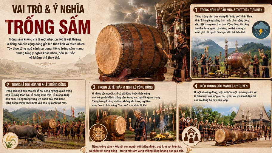 Vai trò ý nghĩa của trống sấm